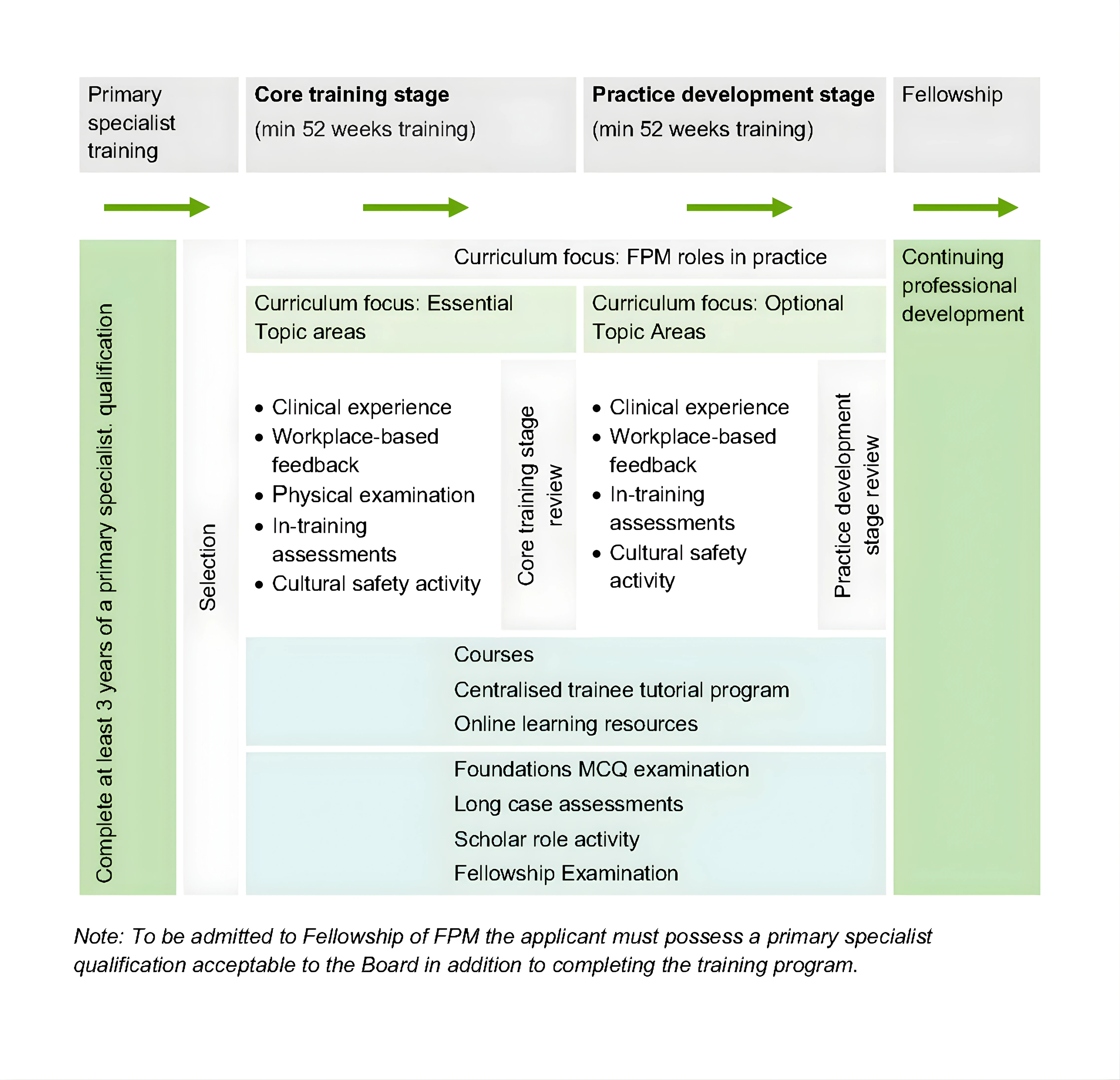 FPM-Training Program_V5 FPM-Training Program_V5
