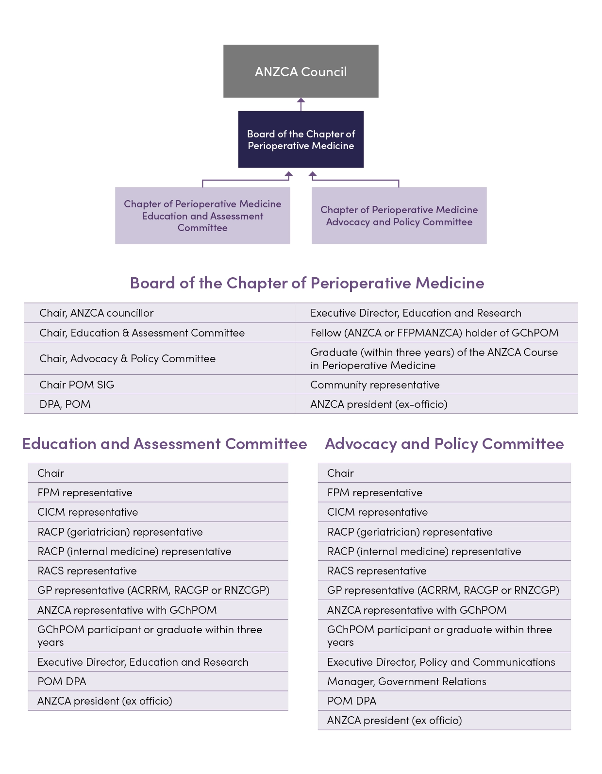 October Communique_POM Org chart_V3_210 x 270