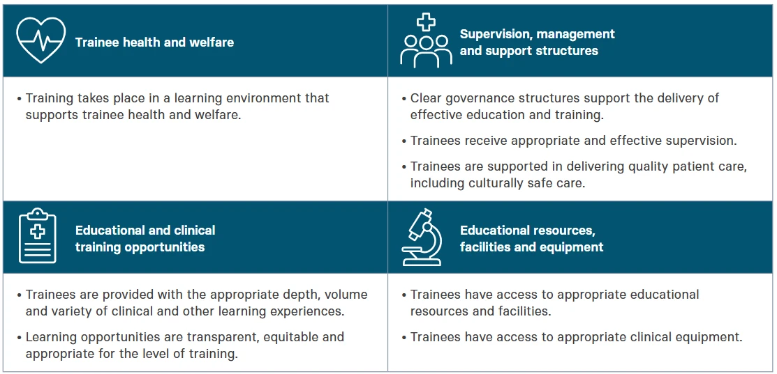 Accreditation standards whats changing image